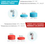 TE-076 TERMO CORUÑA