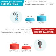 TE-076 TERMO CORUÑA
